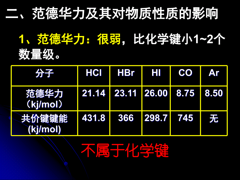 范德华力和氢键溶解性【上课用】_第4页