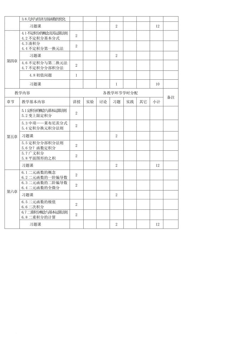 公共课教学部教学大纲.doc_第5页