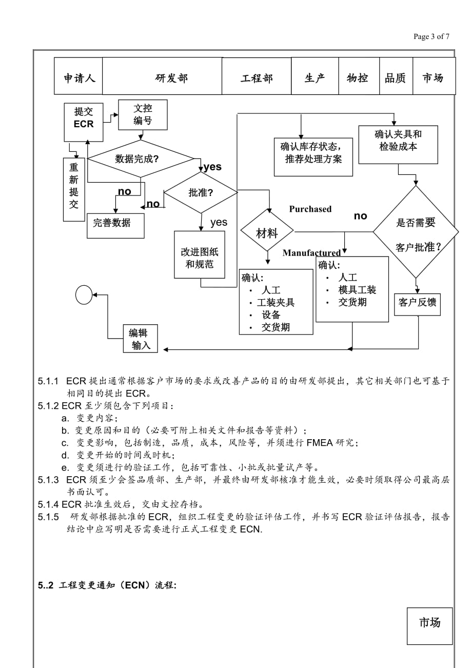 ecr和ecn流程--通用资料_第3页