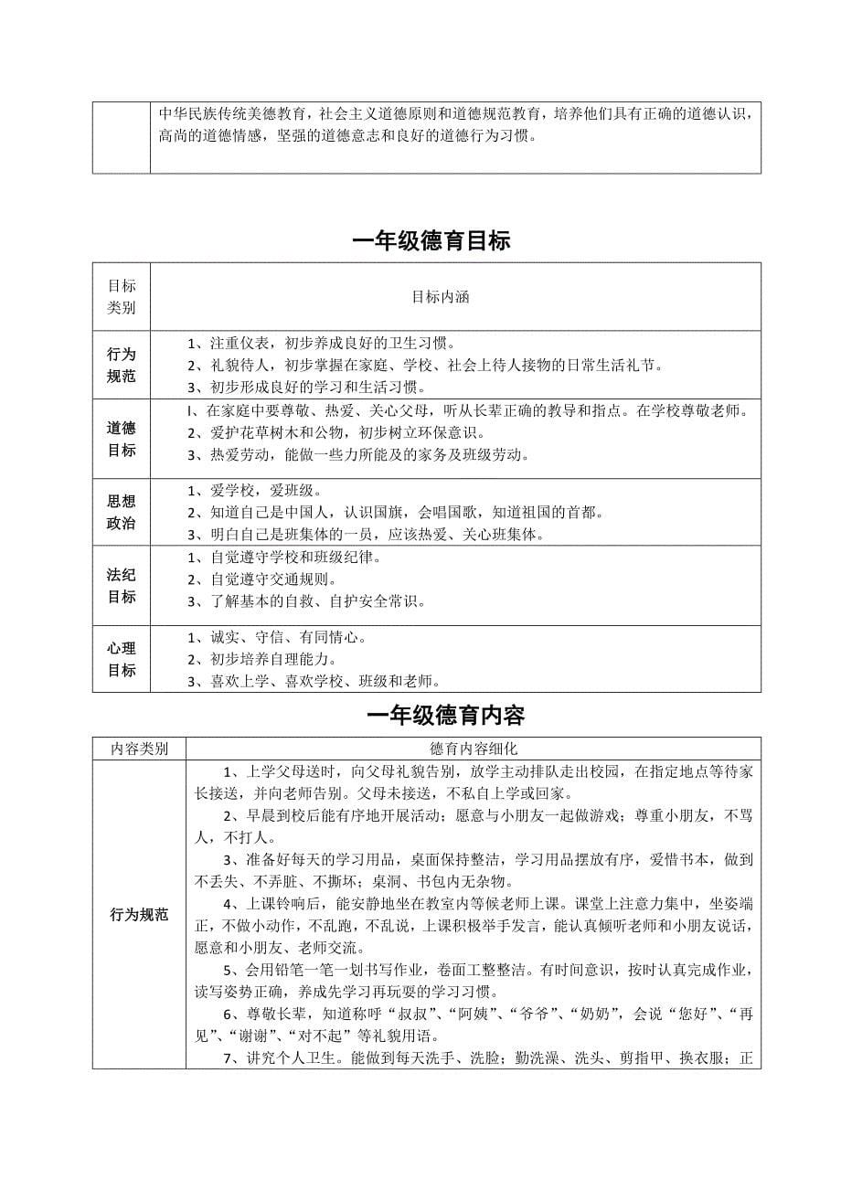 小学德育体系汇总资料_第5页