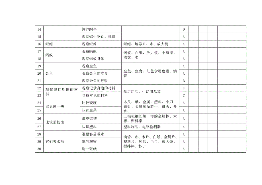 教科版小学科学教材实验目录及数量统计讲解_第4页