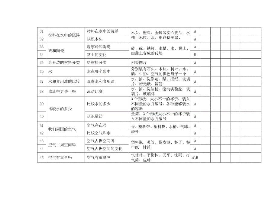 教科版小学科学教材实验目录及数量统计讲解_第5页