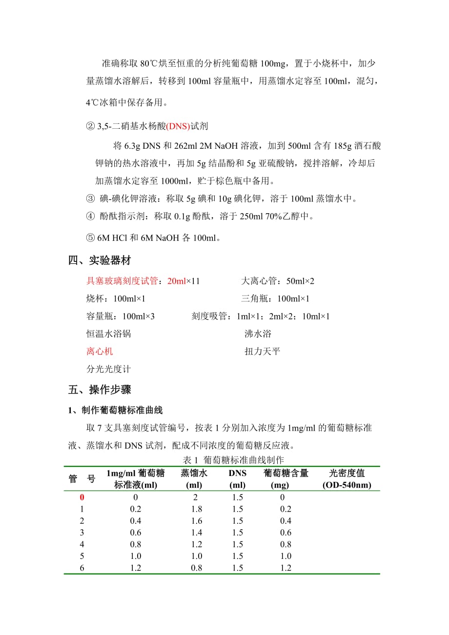 dns比色法测定还原糖和总糖资料_第2页