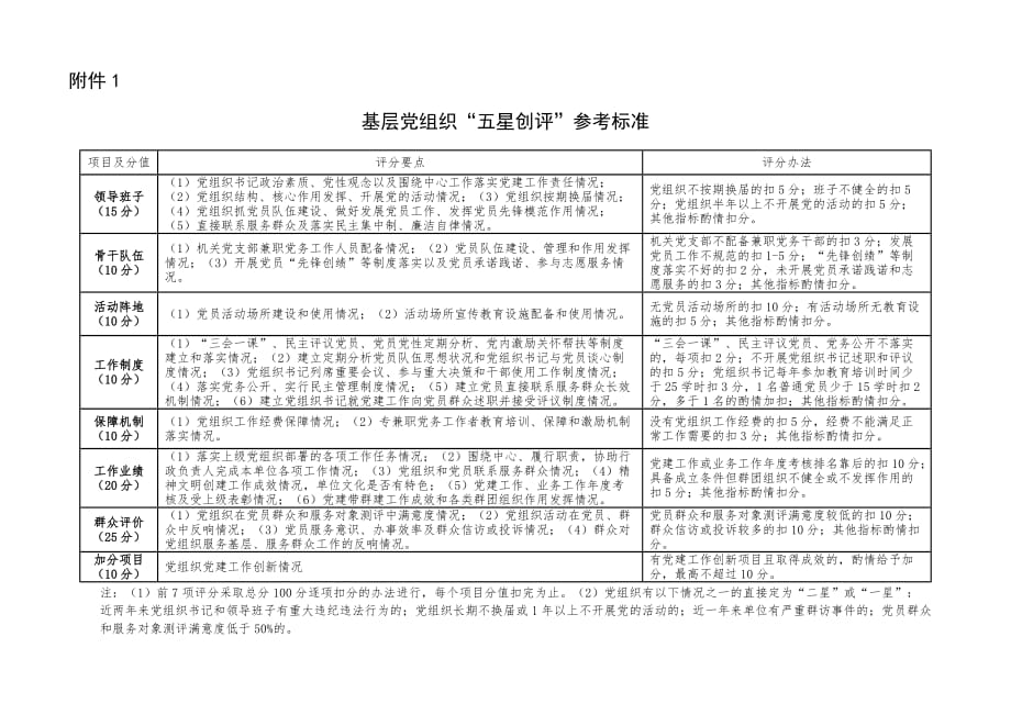 党支部五星创评标准.doc_第1页