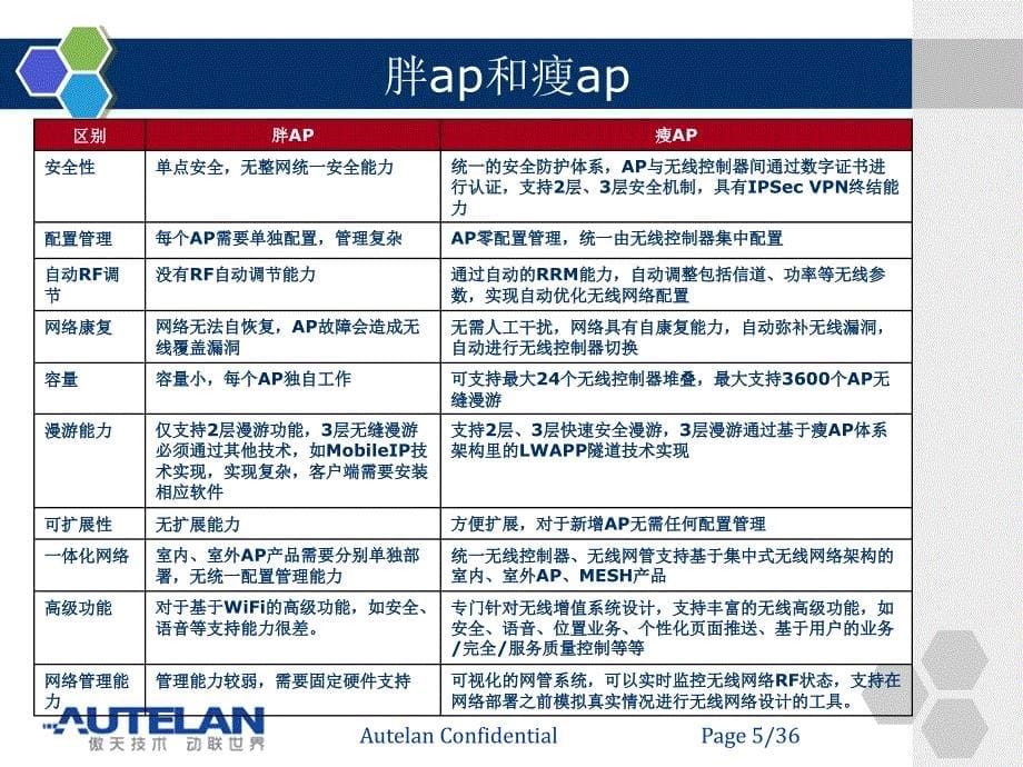 ac&ap组网学习精解_第5页