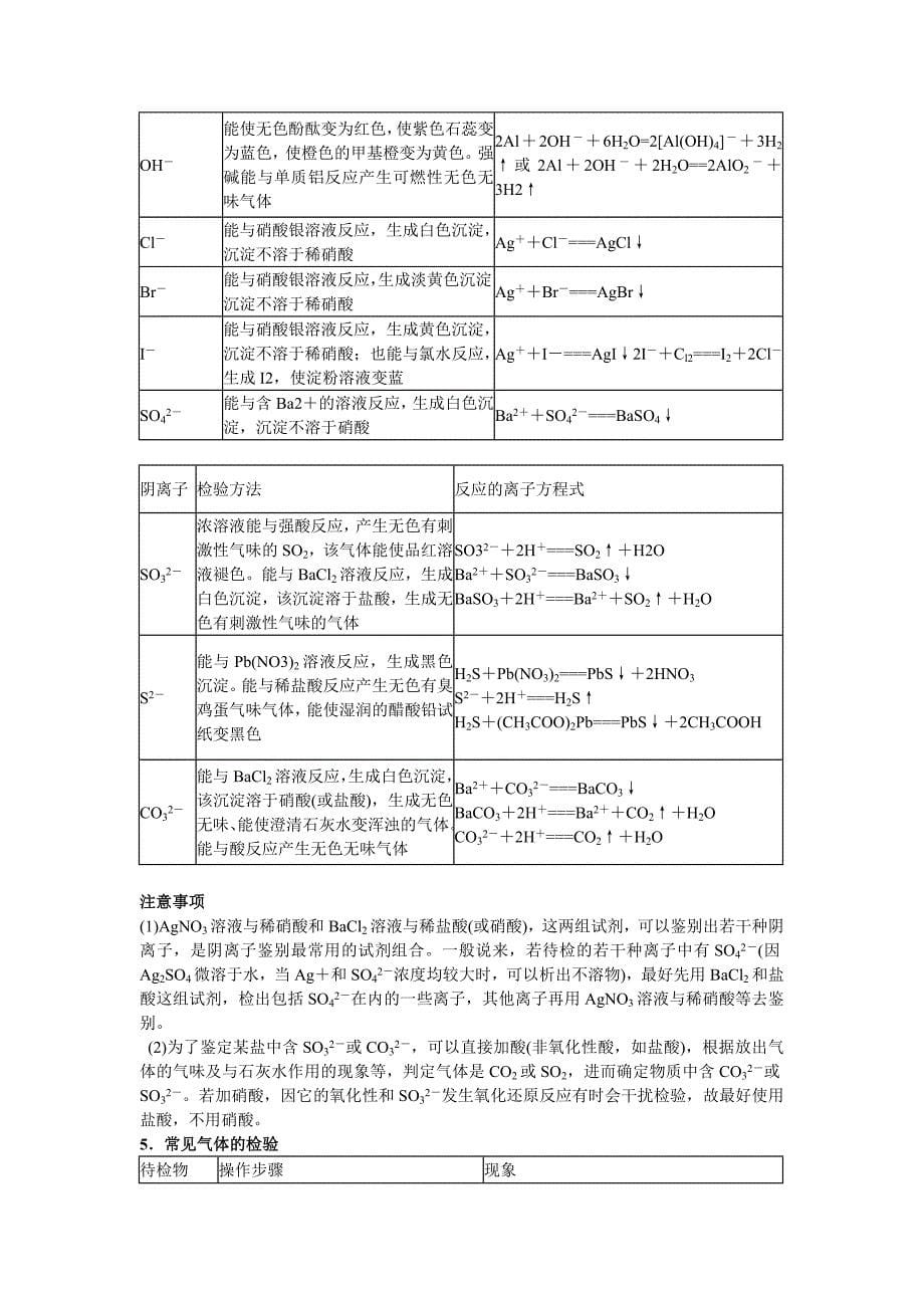 最全高中化学物质的检验.鉴定.除杂资料_第5页