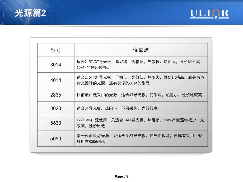 侧发光面板灯通用材料剖析优利尔_第4页