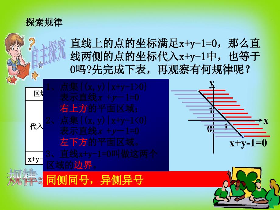 二元一次不等式所表示的平面区域_第3页