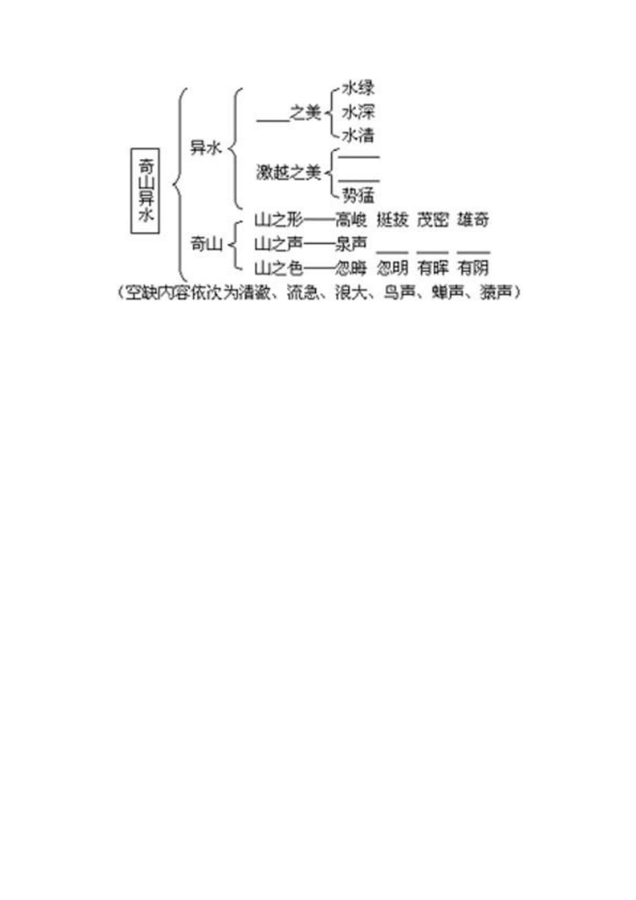 新人教版八年级上册与朱元思书教学设计资料_第4页