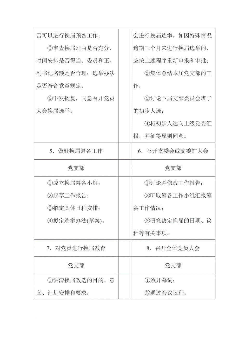 党支部换届选举工作程序图及相关范例.doc_第2页