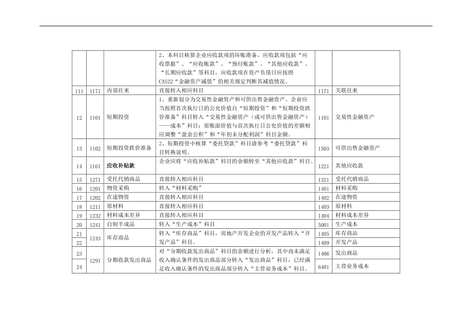 新旧会计准则会计科目对照表资料_第2页