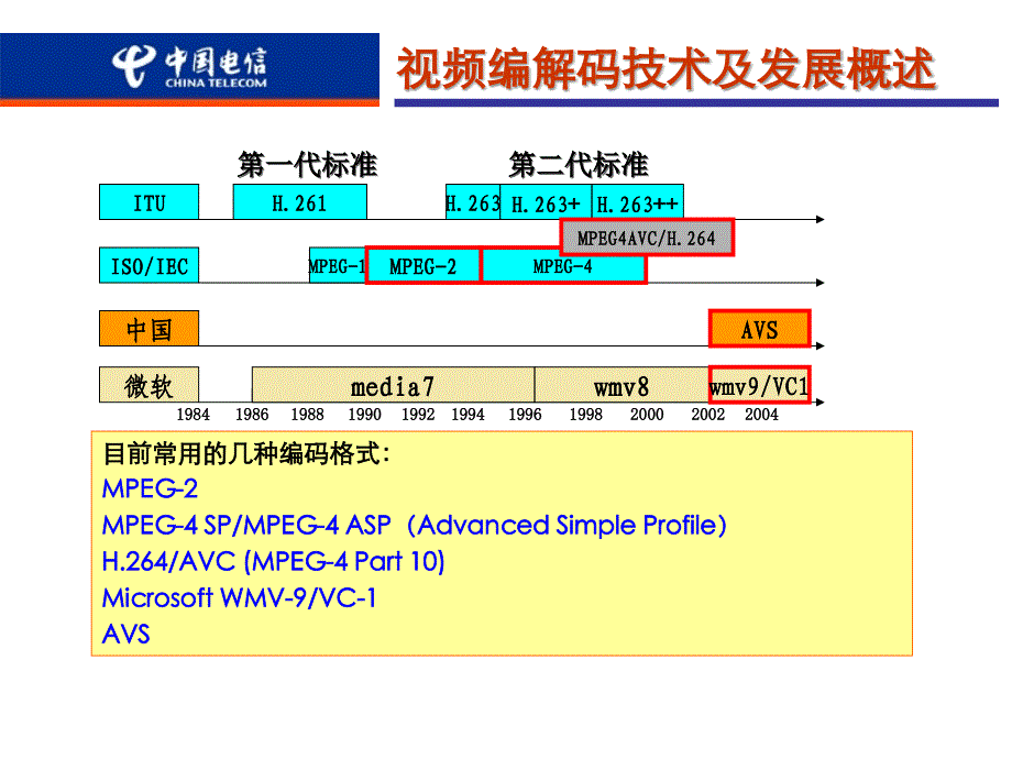 iptv业务基础知识介绍_第4页