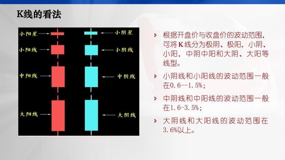 常见k线形态以及震荡市的操作_第5页