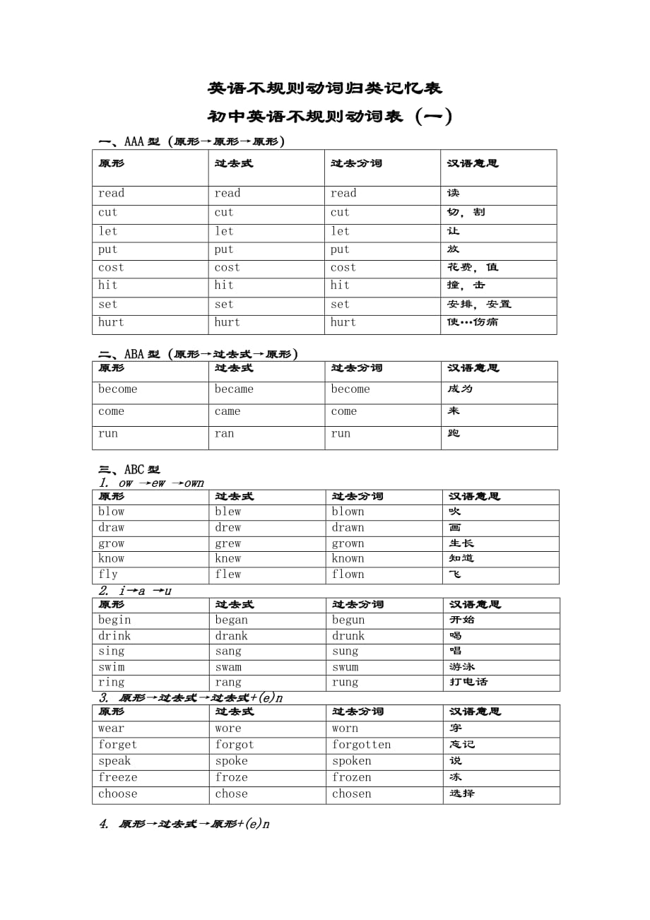 小学不规则动词表资料_第1页