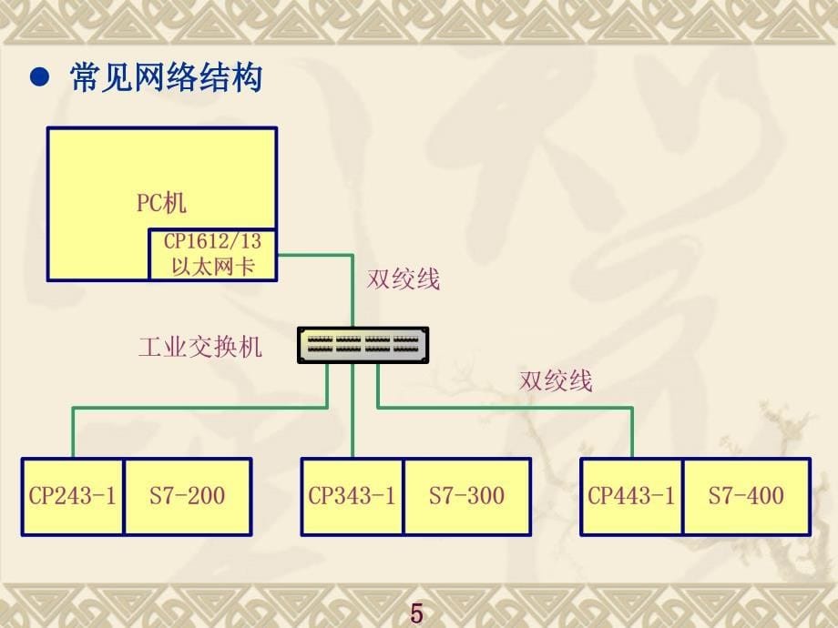 profinet总线技术基础_第5页