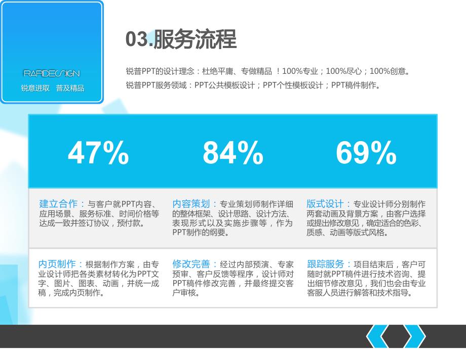 动态商务汇报年会年中计划总结类_第4页