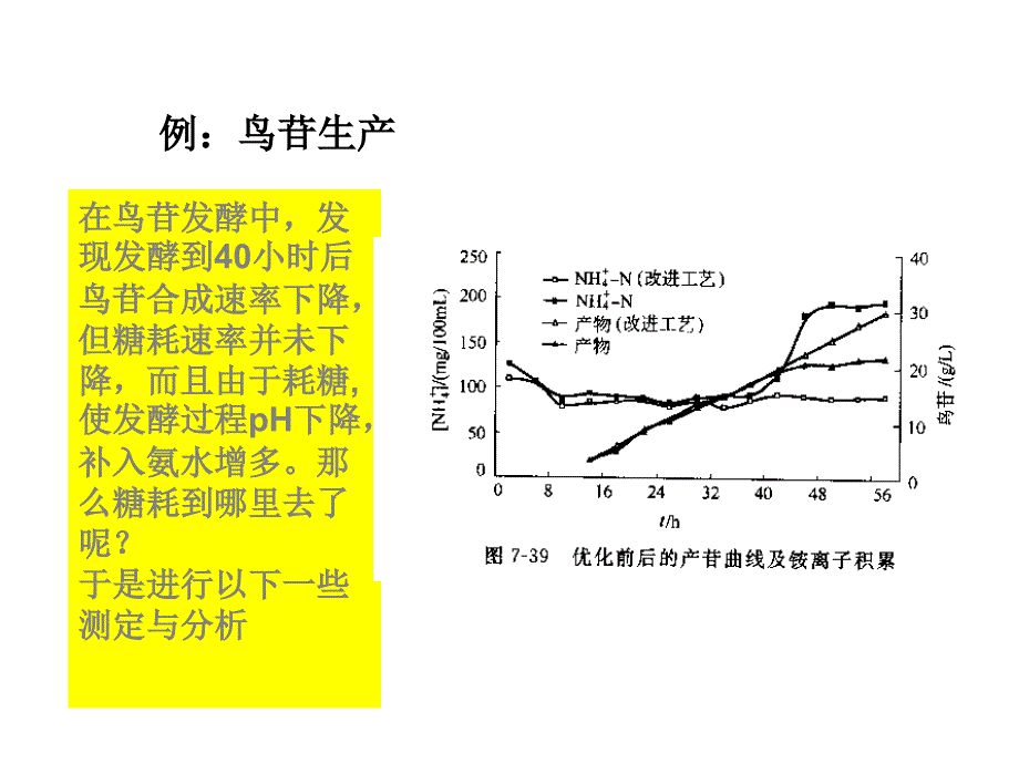 发酵大题范围_第2页