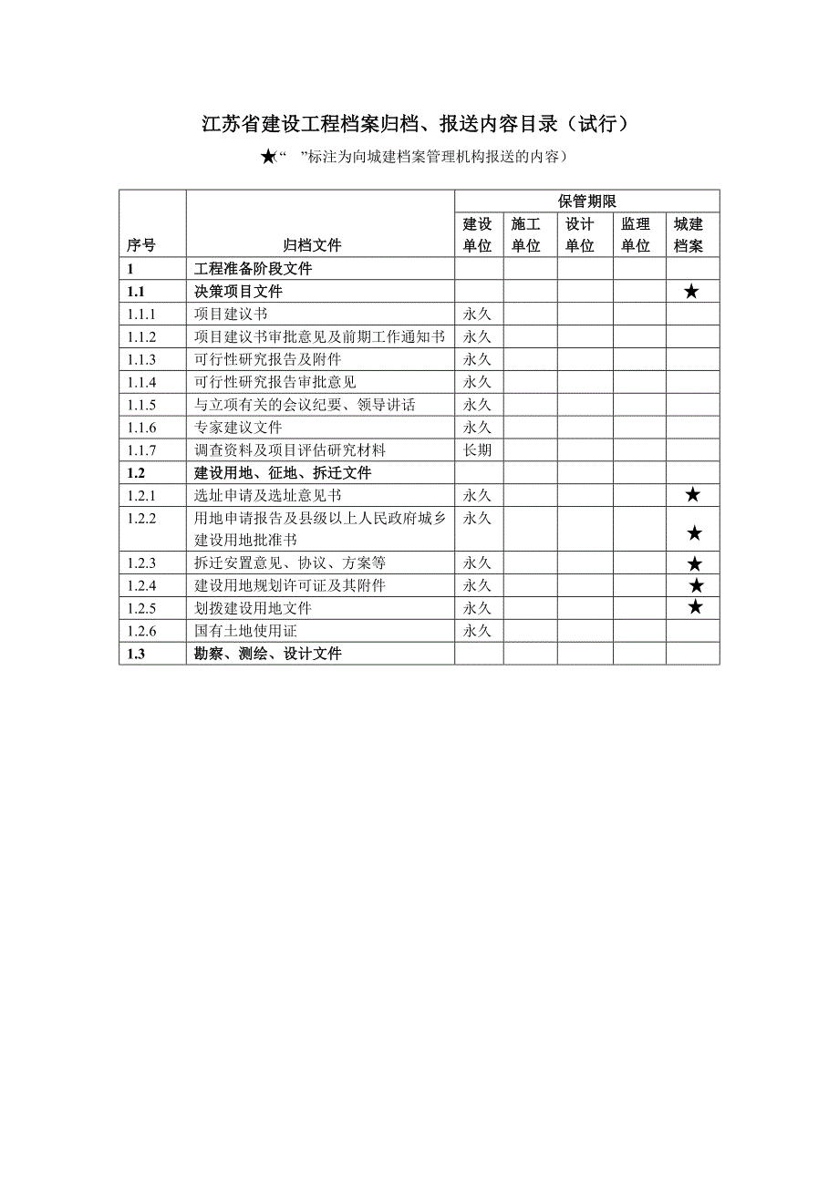 江苏省建设工程档案归档目录_第1页