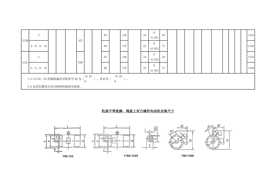 电机安装尺寸表资料_第3页