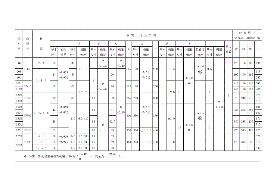 电机安装尺寸表资料_第4页