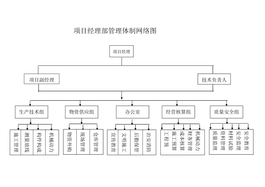 安全生产管理体系图资料_第2页