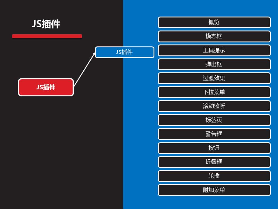 网页编程基础Unit04： JS 插件_第3页