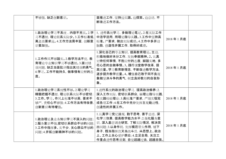 党员问题整改清单汇总表.doc_第2页