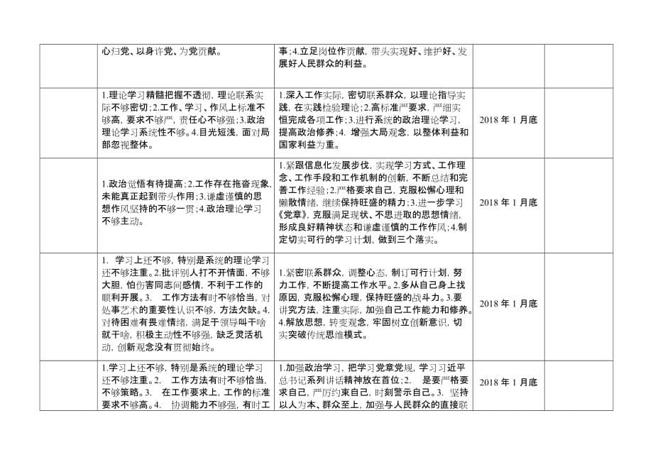 党员问题整改清单汇总表.doc_第5页