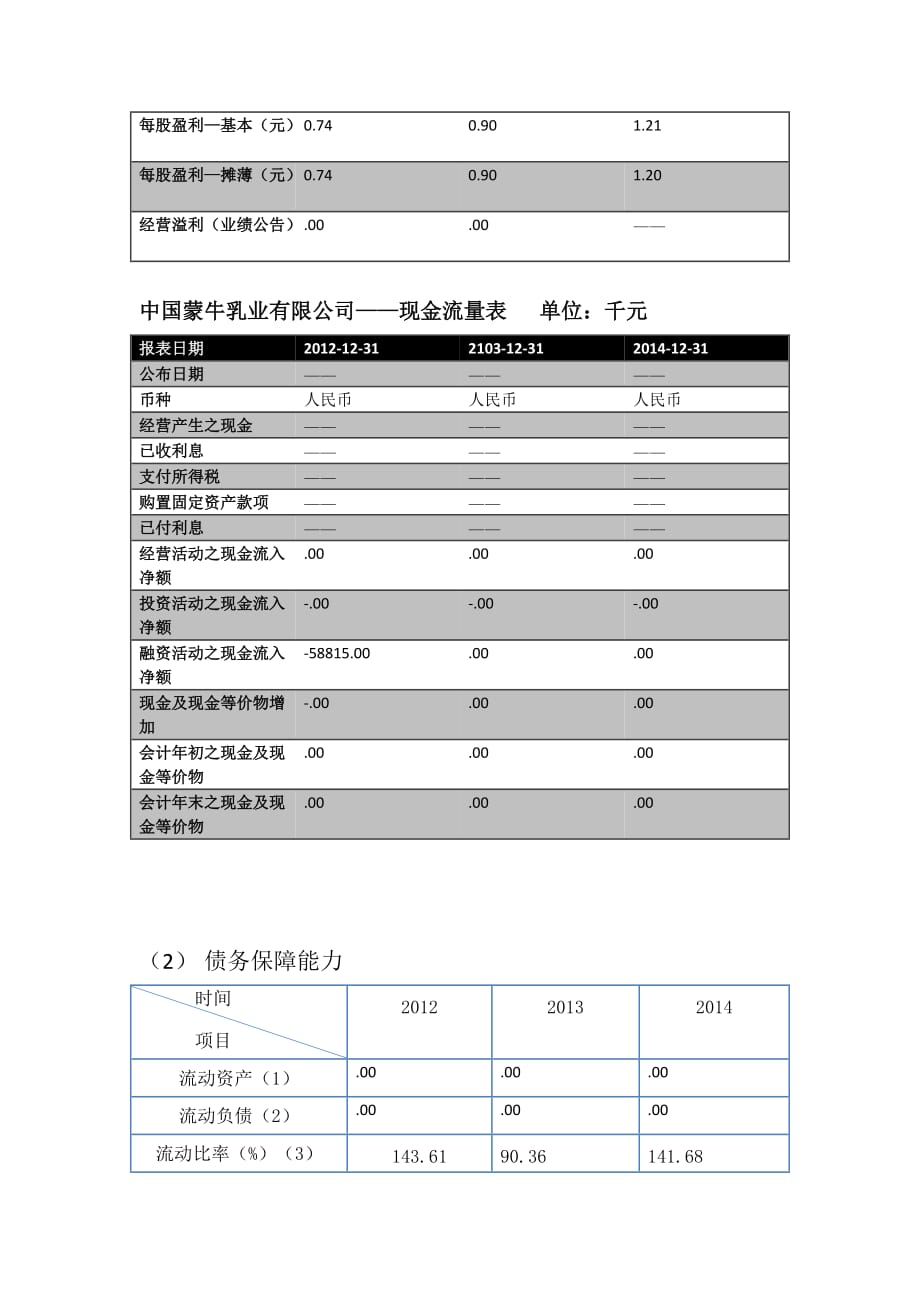 内蒙古蒙牛乳业_第4页