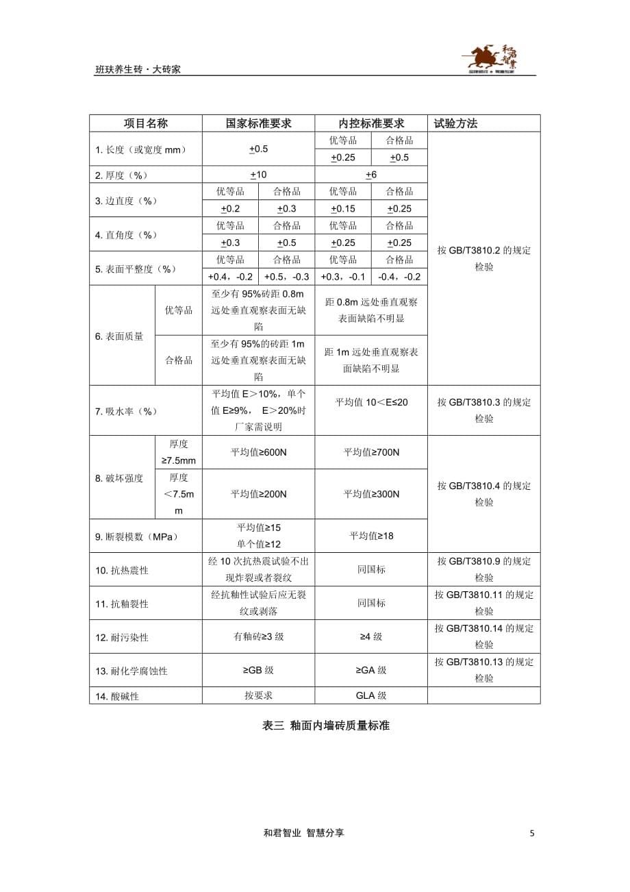 瓷砖国家检验标准资料_第5页