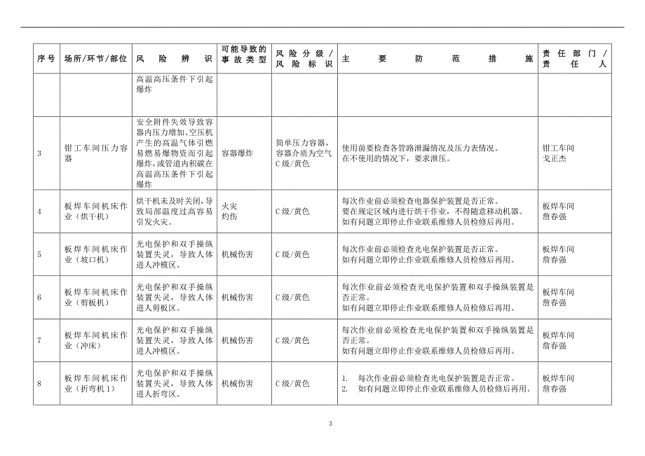 安全风险分级与管控台账资料_第3页