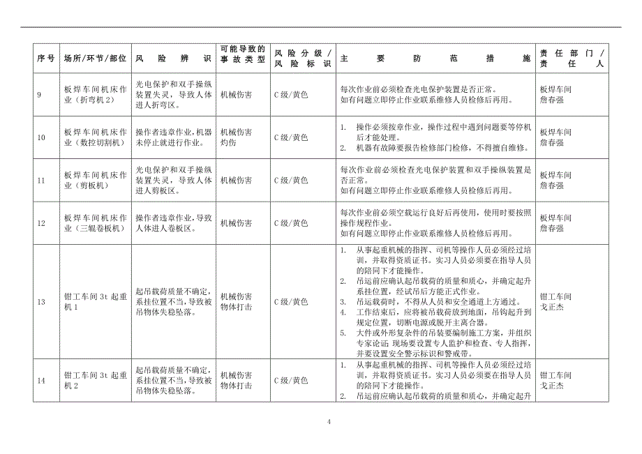 安全风险分级与管控台账资料_第4页