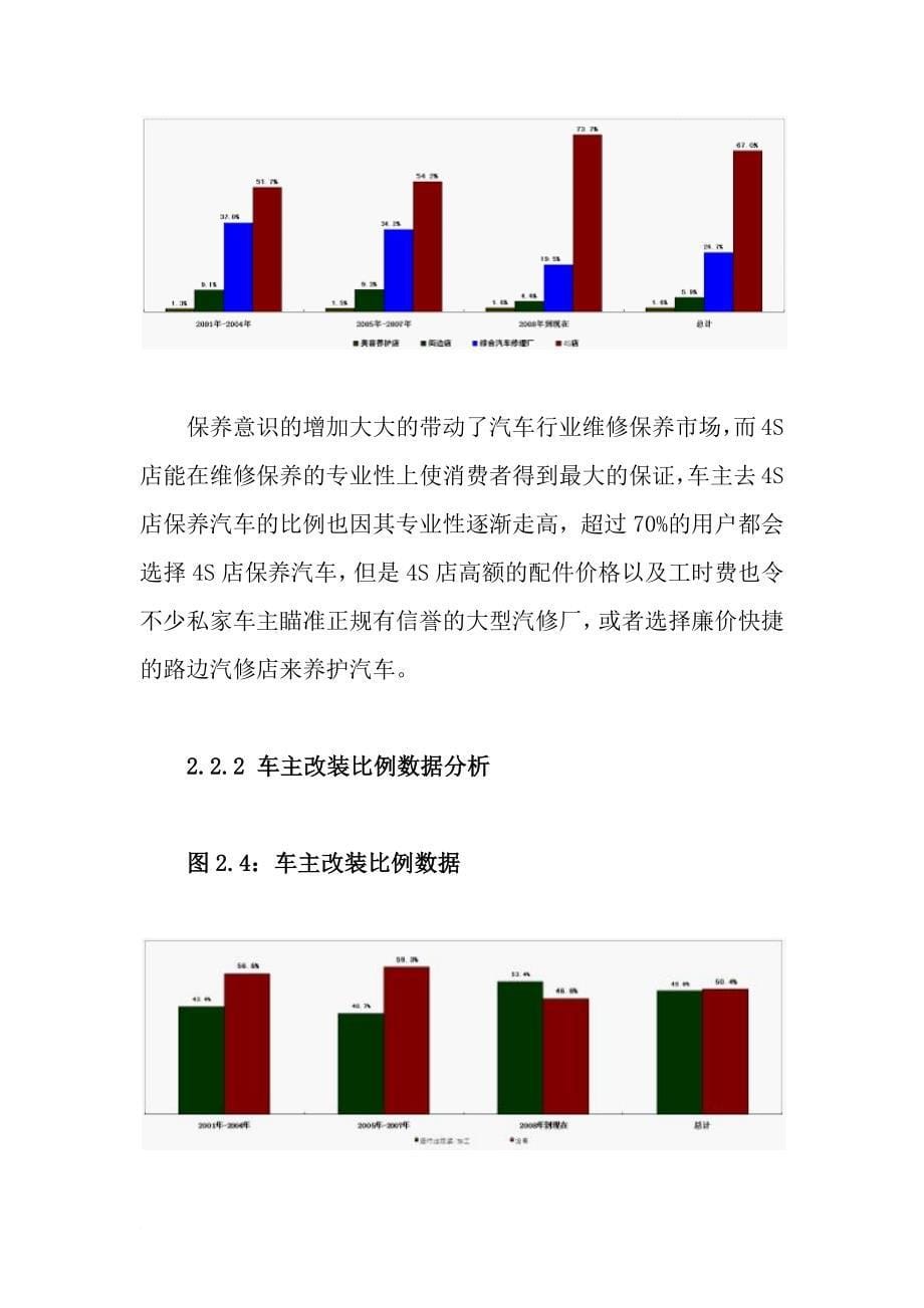 【连载2】2009-2011年下半年度中国汽车维修行业分析连_第5页