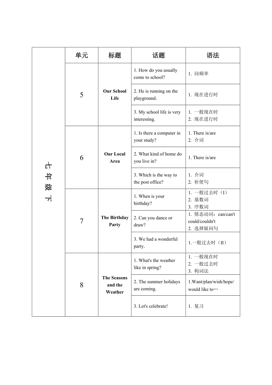 仁爱版初中英语知识框架.doc_第2页