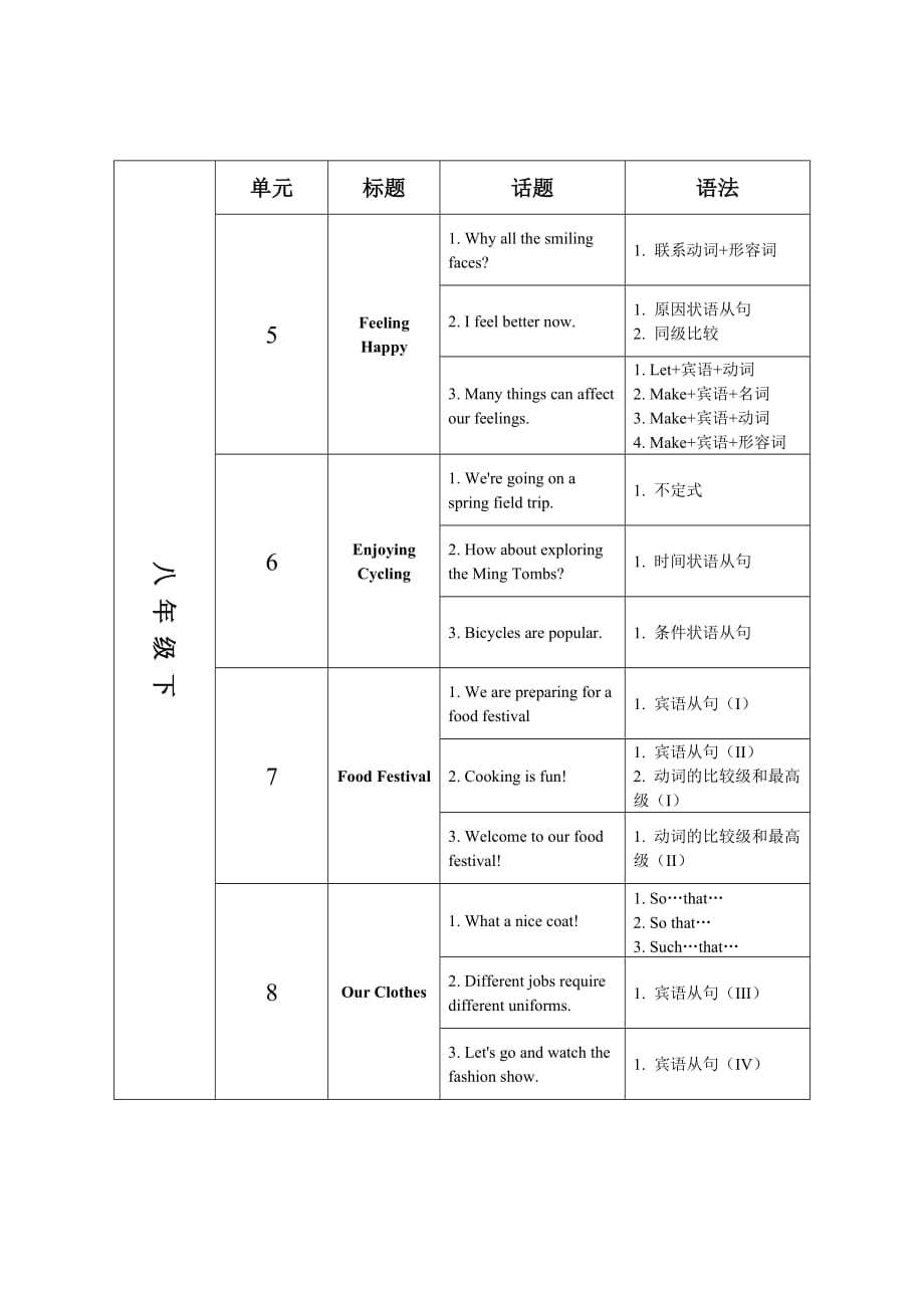 仁爱版初中英语知识框架.doc_第4页