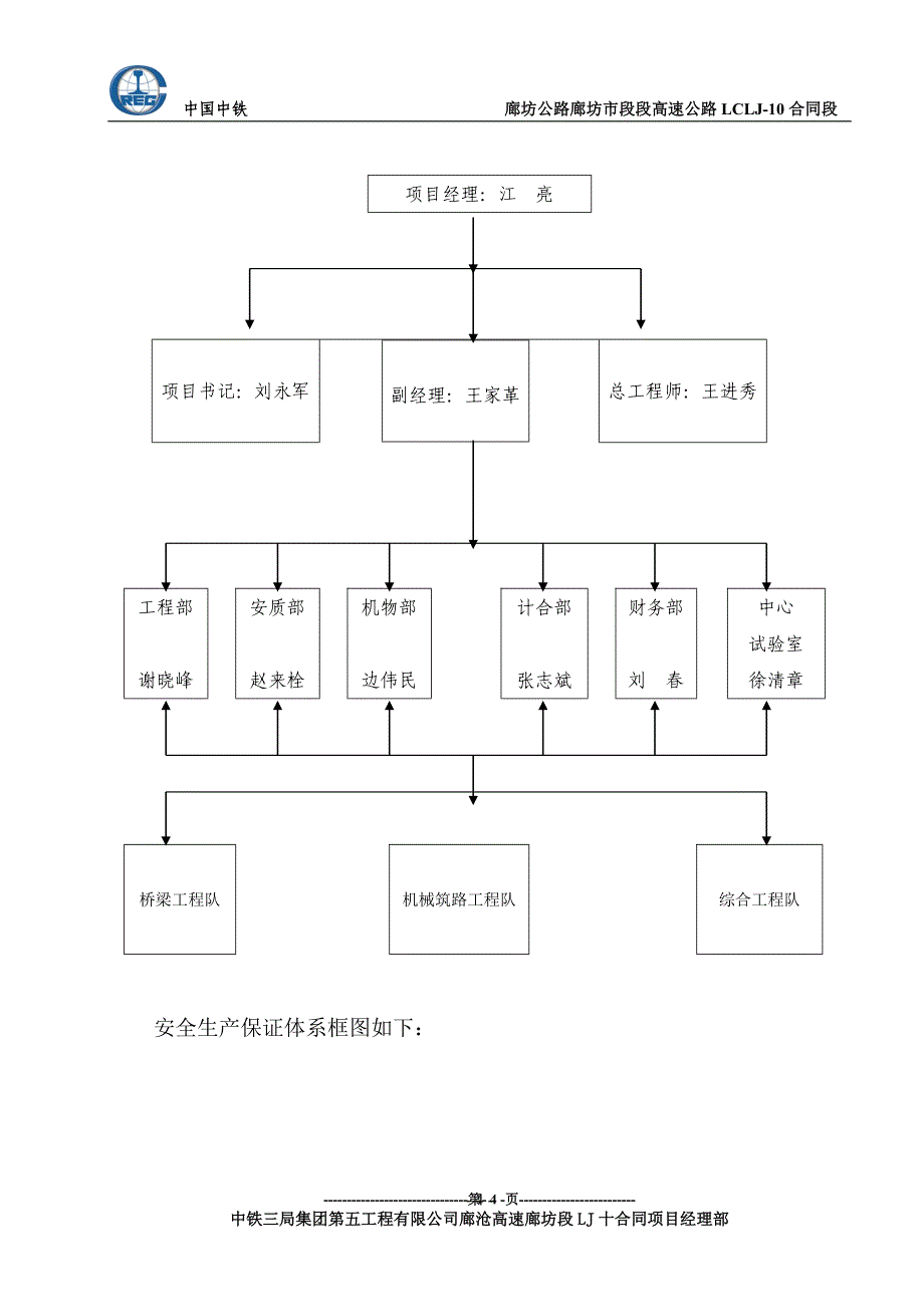 安全生产保证体系81714资料_第4页