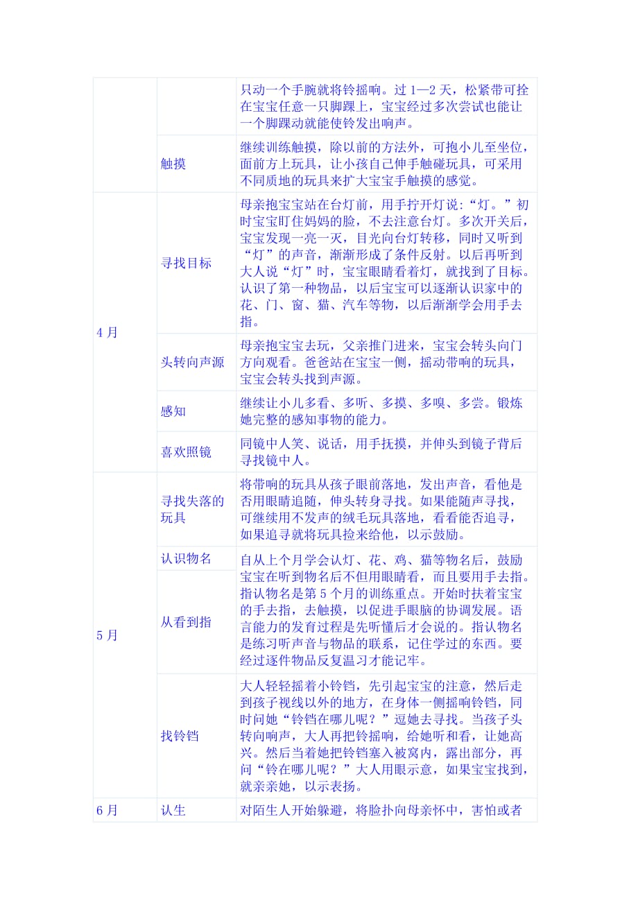 宝宝认知能力的发育测评和训练方法资料_第4页