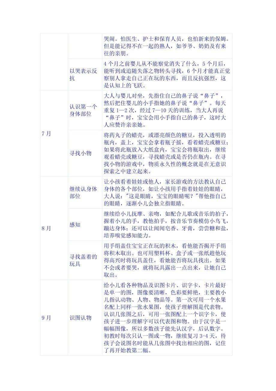 宝宝认知能力的发育测评和训练方法资料_第5页