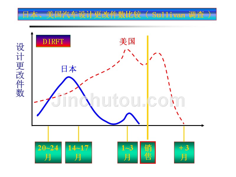 产品质量先期策划课件_第2页