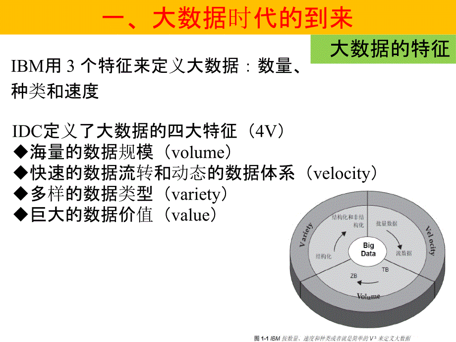 城市规划基于大数据的智慧城市研究与规划_第4页