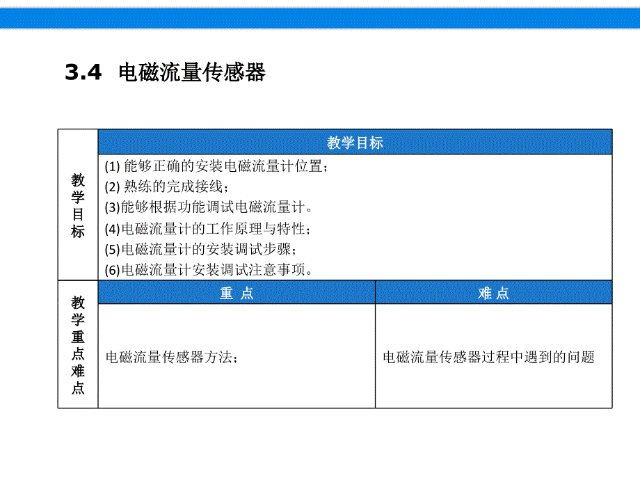 电磁流量传感器_第3页