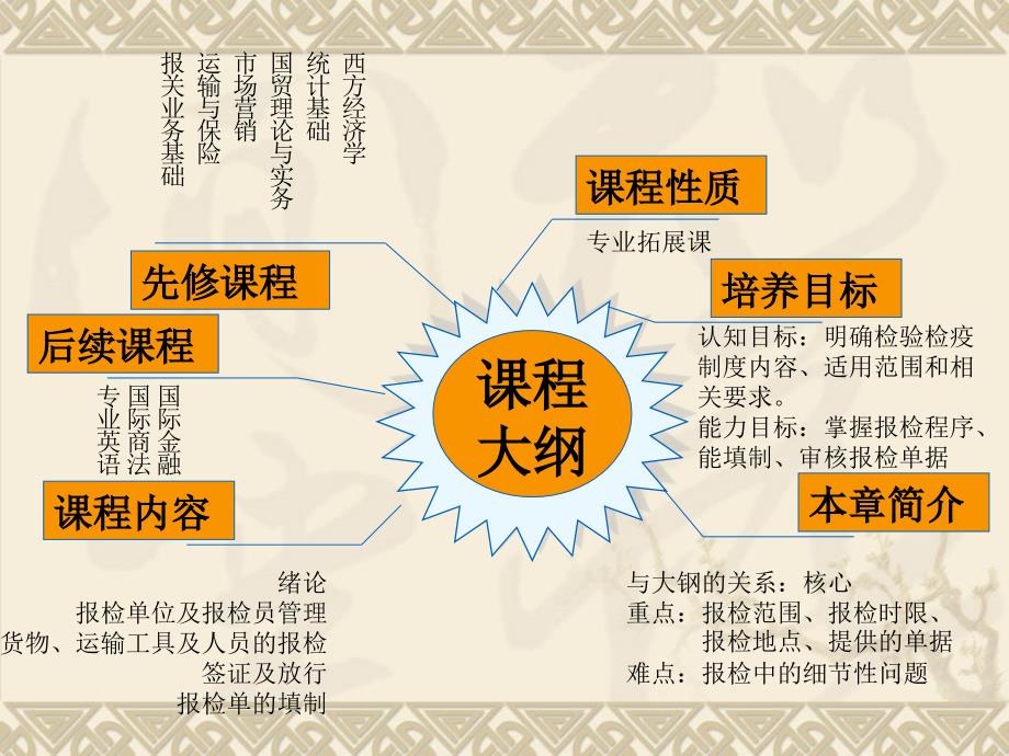 报检实务出入境动物及动物制品的报检说课课件_第3页