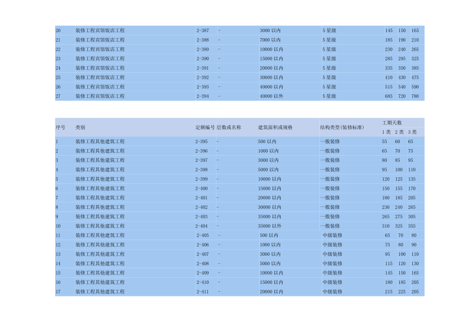 全国工期定额.doc_第4页