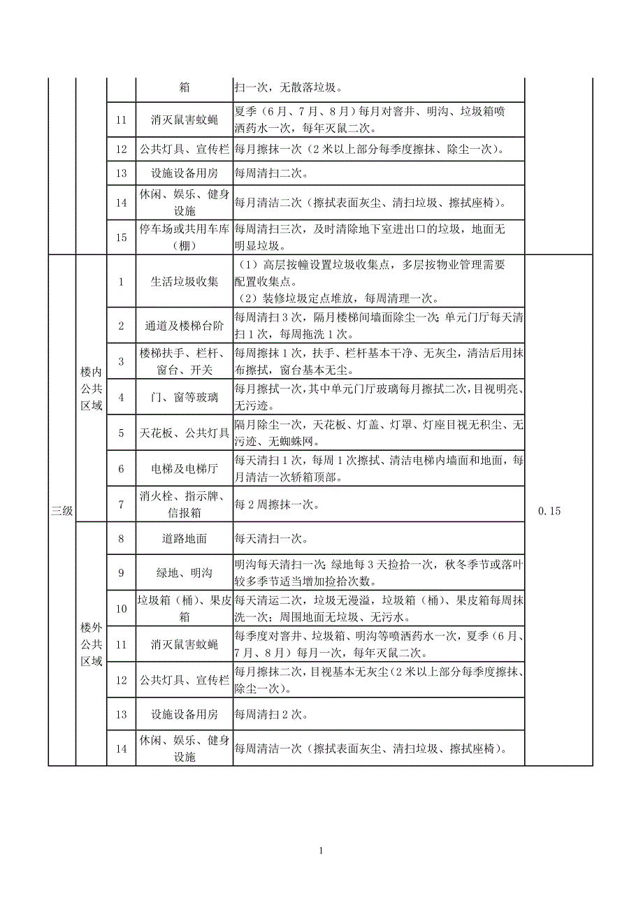 公共区域清洁卫生服务标准.doc_第2页