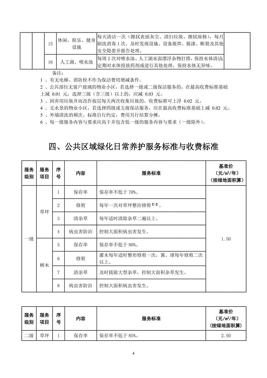 公共区域清洁卫生服务标准.doc_第5页