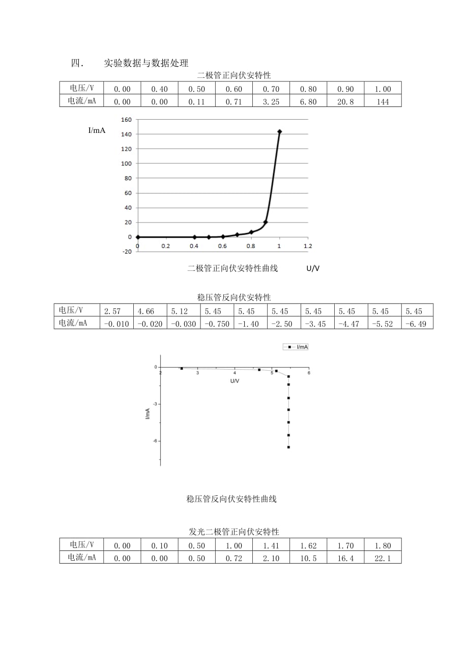 实验报告非线性元件伏安特性测量资料_第2页