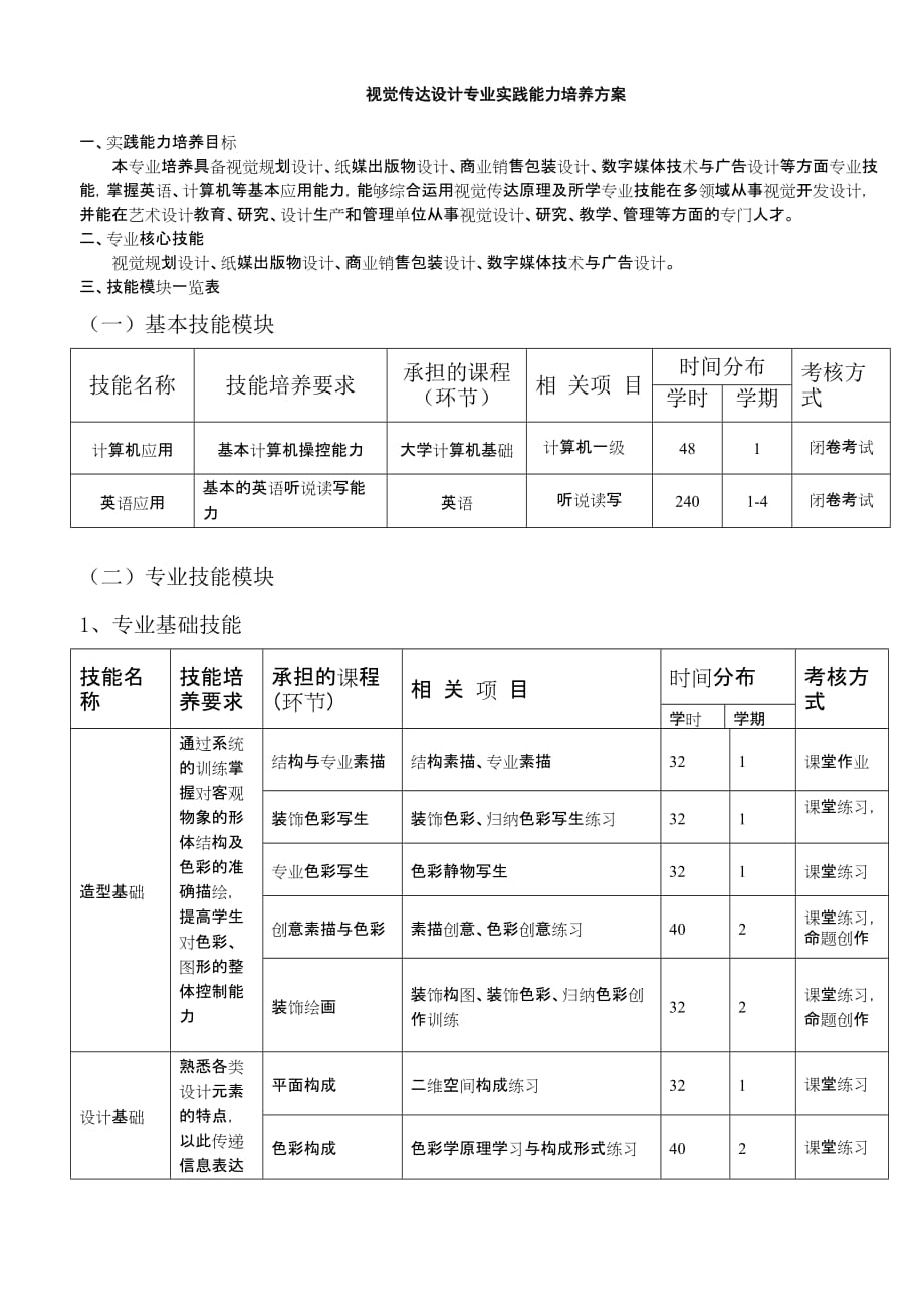 视觉传达设计专业实践能力培养方案_第1页