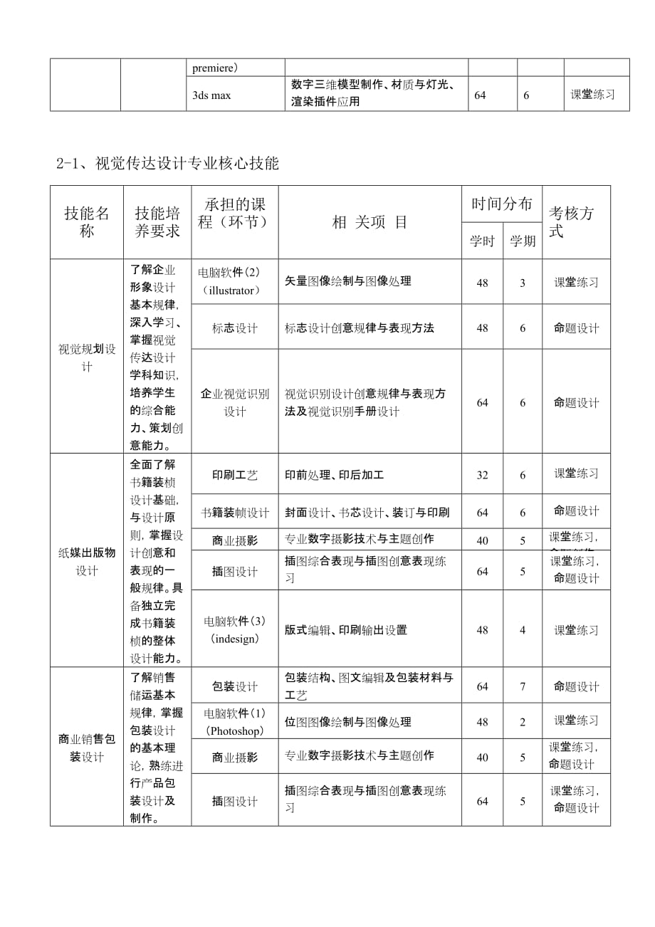 视觉传达设计专业实践能力培养方案_第3页