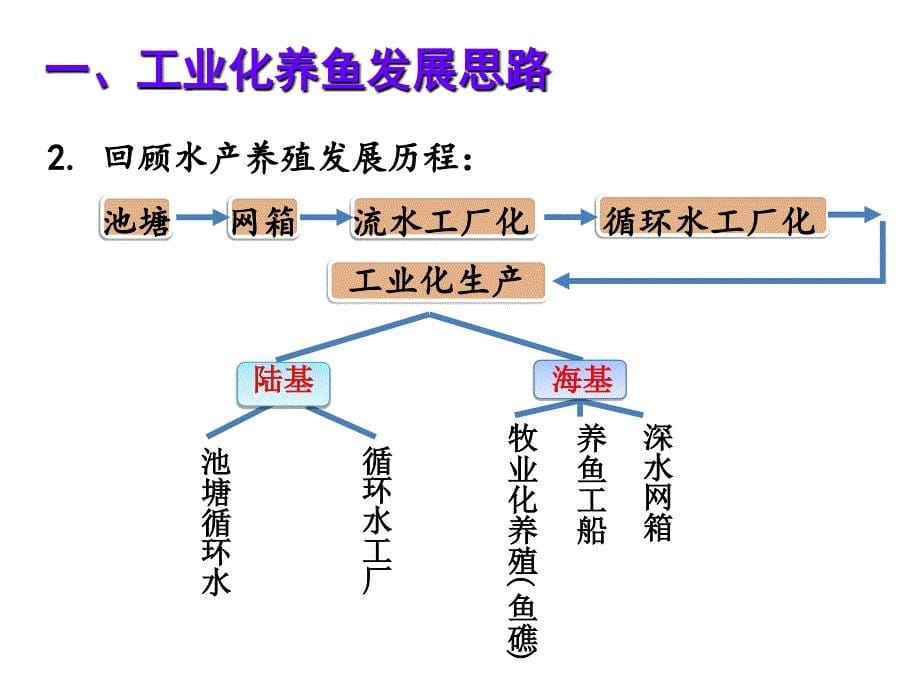 发展工业化养殖是水产人的历史担当_第5页