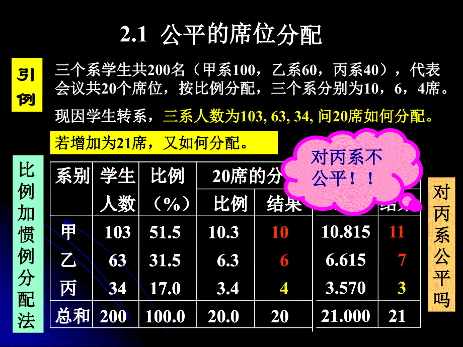 公平席位分配_第2页